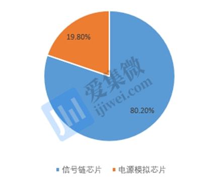 思瑞浦深度報告 穩固信號鏈龍頭地位，電源芯片注入新動能