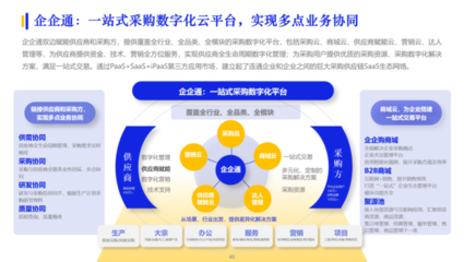 企企通實力入選《2023數字化采購發展報告》，持續推動企業采購供應鏈數字化變革和升級