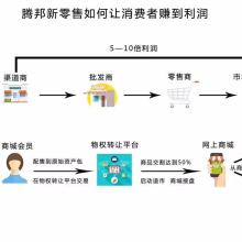 深圳騰邦全球商品交易中心 供應(yīng)鏈管理服務(wù)的核心優(yōu)勢(shì)與招商合作機(jī)遇
