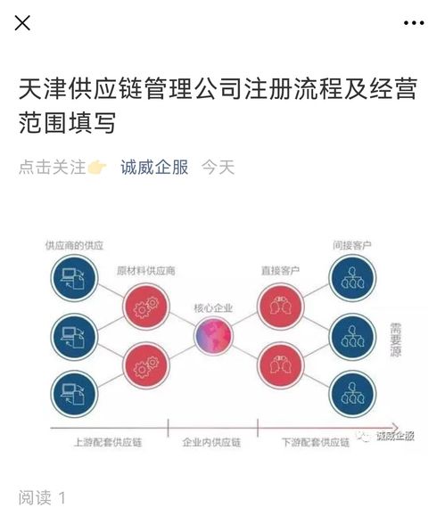 天津供應(yīng)鏈管理公司注冊(cè)全流程及經(jīng)營(yíng)范圍填寫詳解