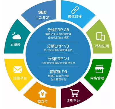 用了管家婆ERP之后，你還敢說Excel夠用嗎？—— 供應(yīng)鏈管理服務(wù)的顛覆性升級(jí)