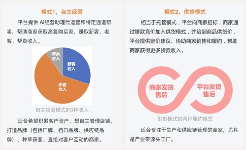 阿里巴巴1688發(fā)布免費(fèi)AI經(jīng)營(yíng)助理，賦能源頭廠(chǎng)商“反內(nèi)卷”與供應(yīng)鏈管理