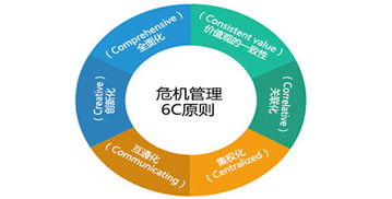 供應(yīng)鏈韌性與危機(jī)管理 基于鮑愛(ài)中觀點(diǎn)的策略重構(gòu)