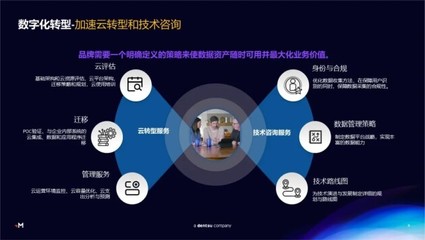 Merkle美庫爾 以客戶為中心的數字化轉型，賦能企業重塑卓越客戶體驗